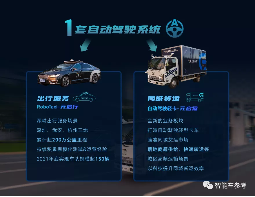 深圳自动驾驶公司获阿里领投3亿美元，晋升独角兽，开启货运落地