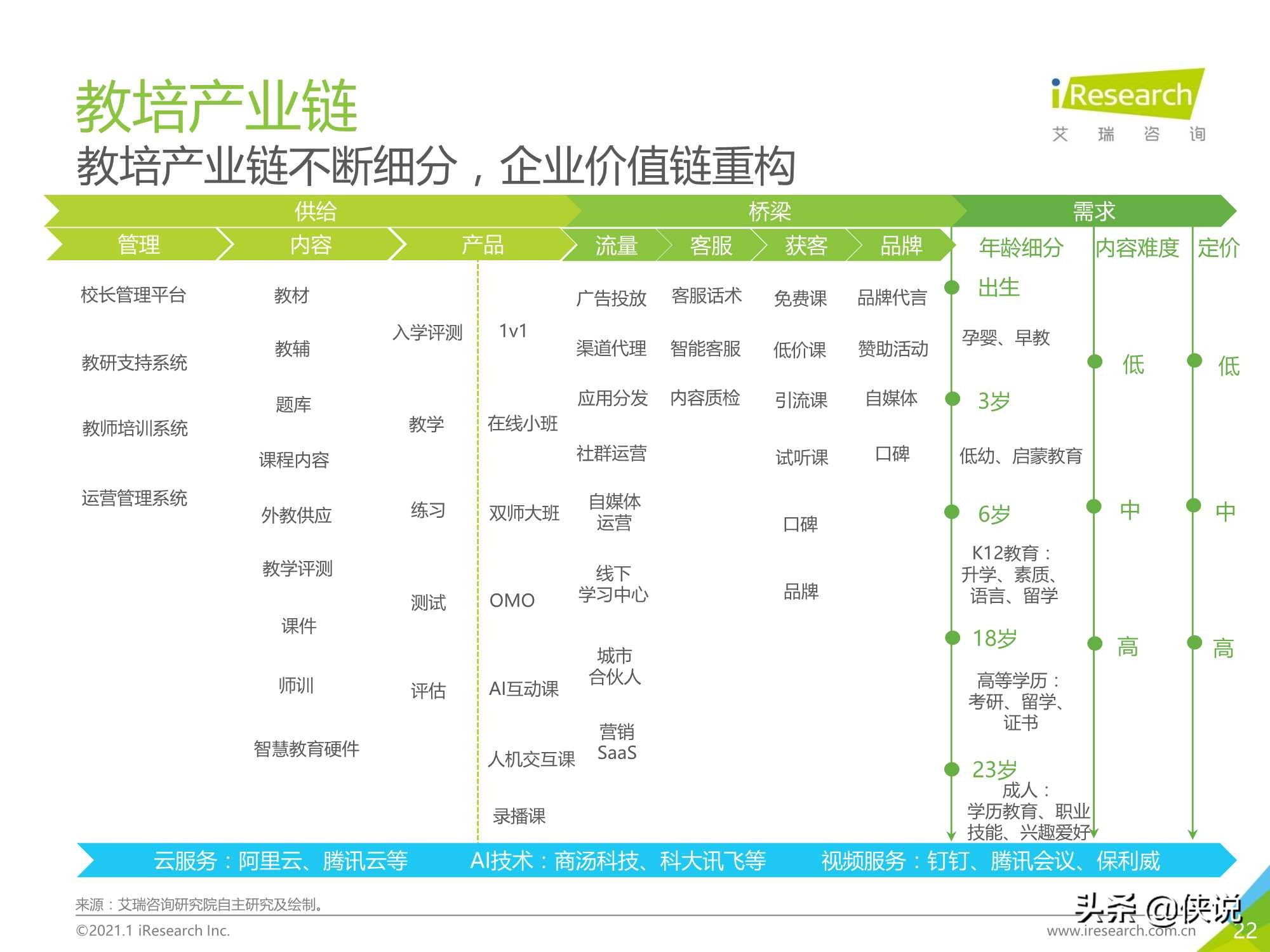 2020年中国在线教育行业研究报告