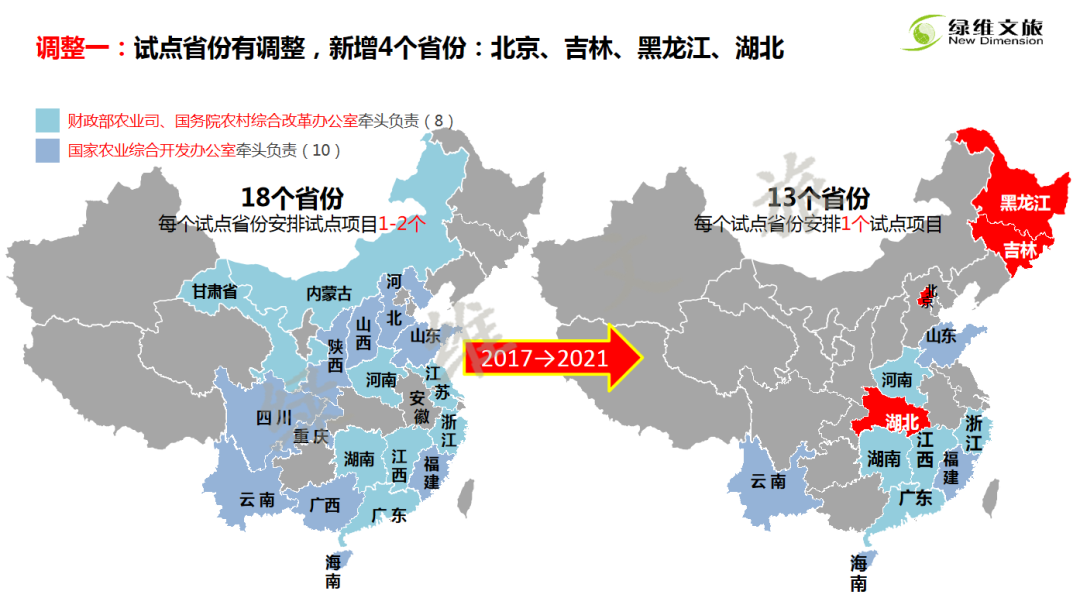 林峰：田园综合体新政策与新思路