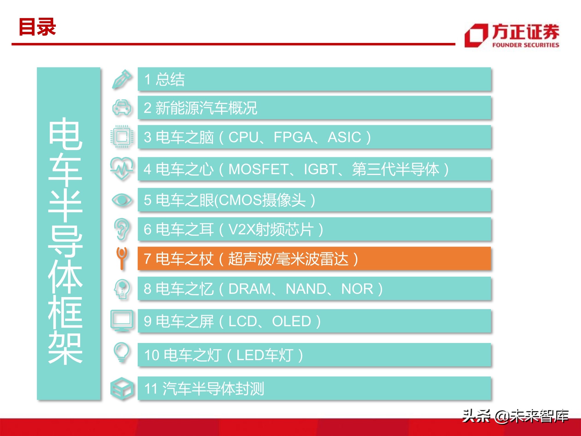 汽车半导体产业123页深度研究报告