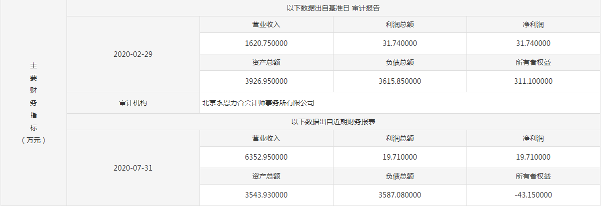 降价44万多！山东慈德医药32%股权二次挂牌转让