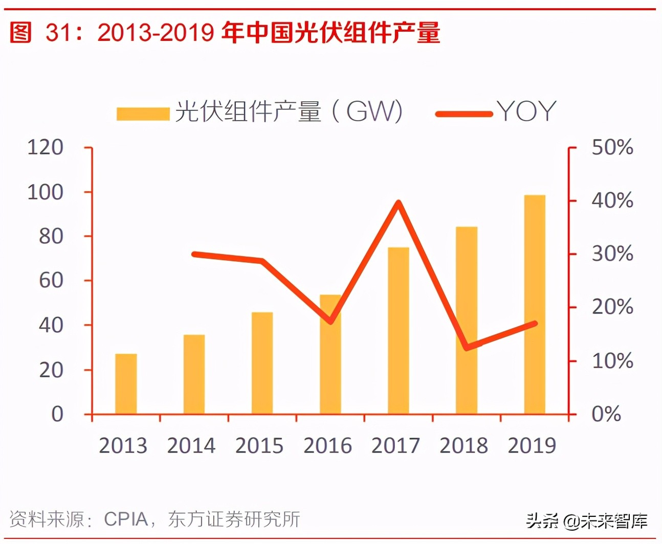 高分子防水卷材行业研究报告：市占率低成长性好，市场空间超百亿