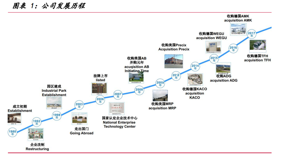 中鼎股份专题研究：拐点已至，进入成长新阶段