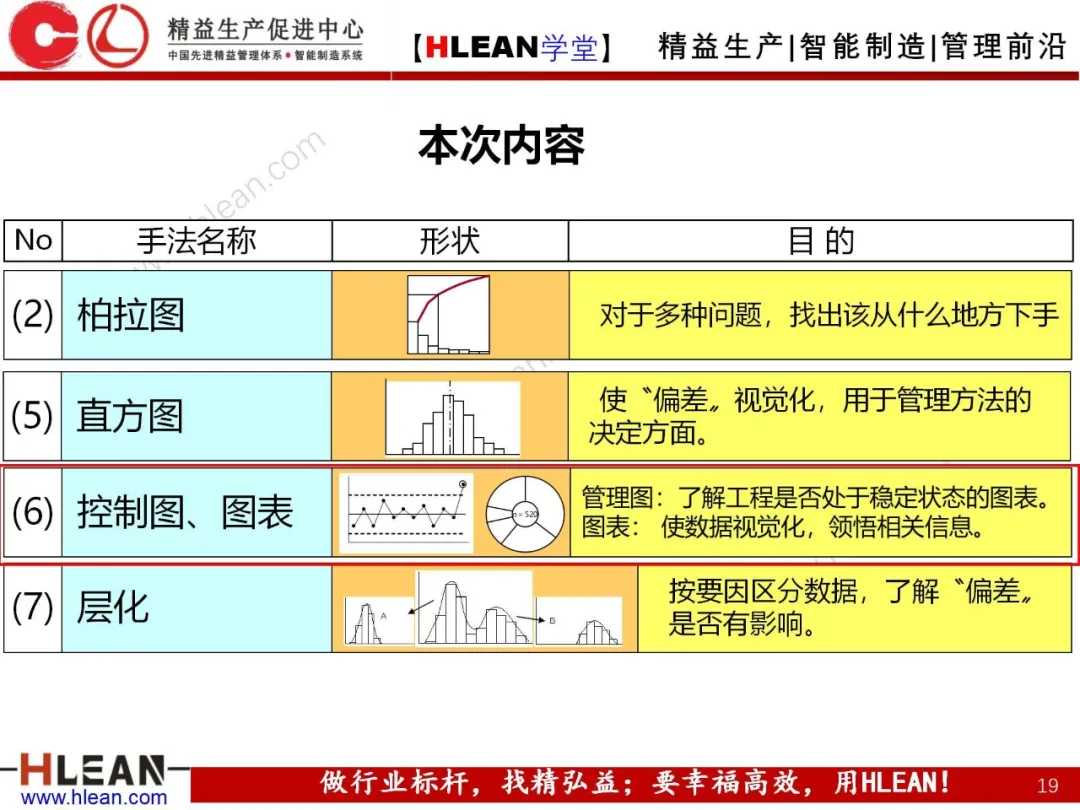 「精益学堂」QC七工具