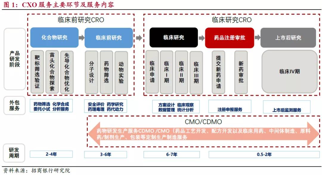 医药代表注意：4个新领域机会来了