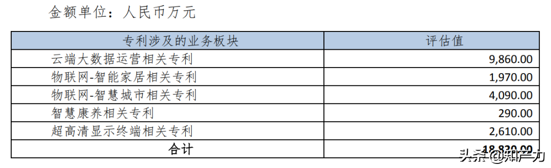 无线模拟电视将退出，康佳转让专利获1.8亿，它还能重振雄风吗？