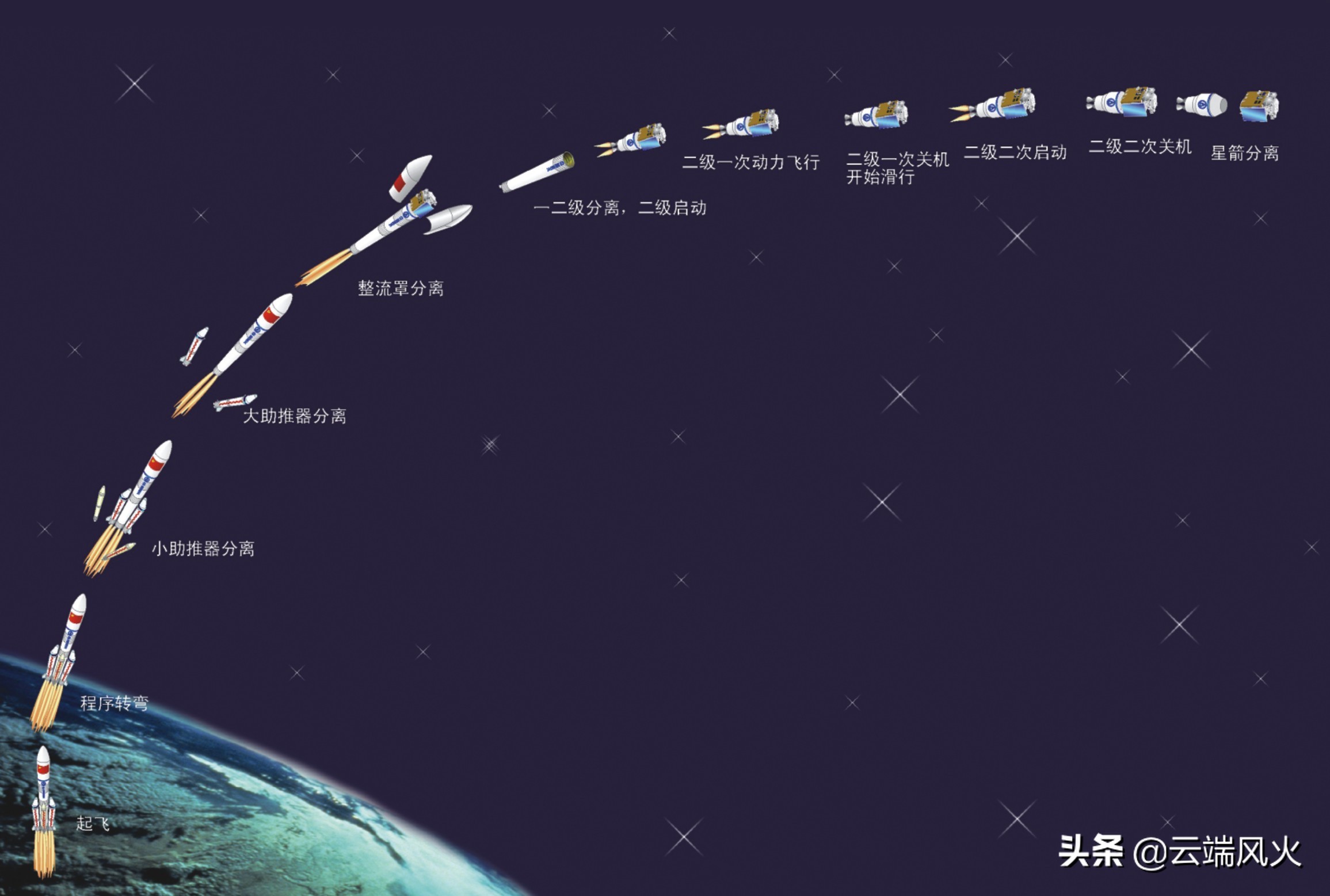 我國(guó)唯一一款載人運(yùn)載火箭：長(zhǎng)征二號(hào)F火箭為何被譽(yù)為“神箭”？