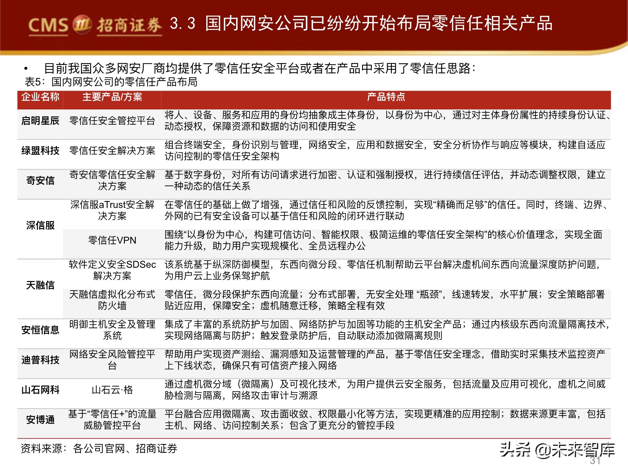 网络安全行业专题报告：零信任，三大核心组件，六大要素分析