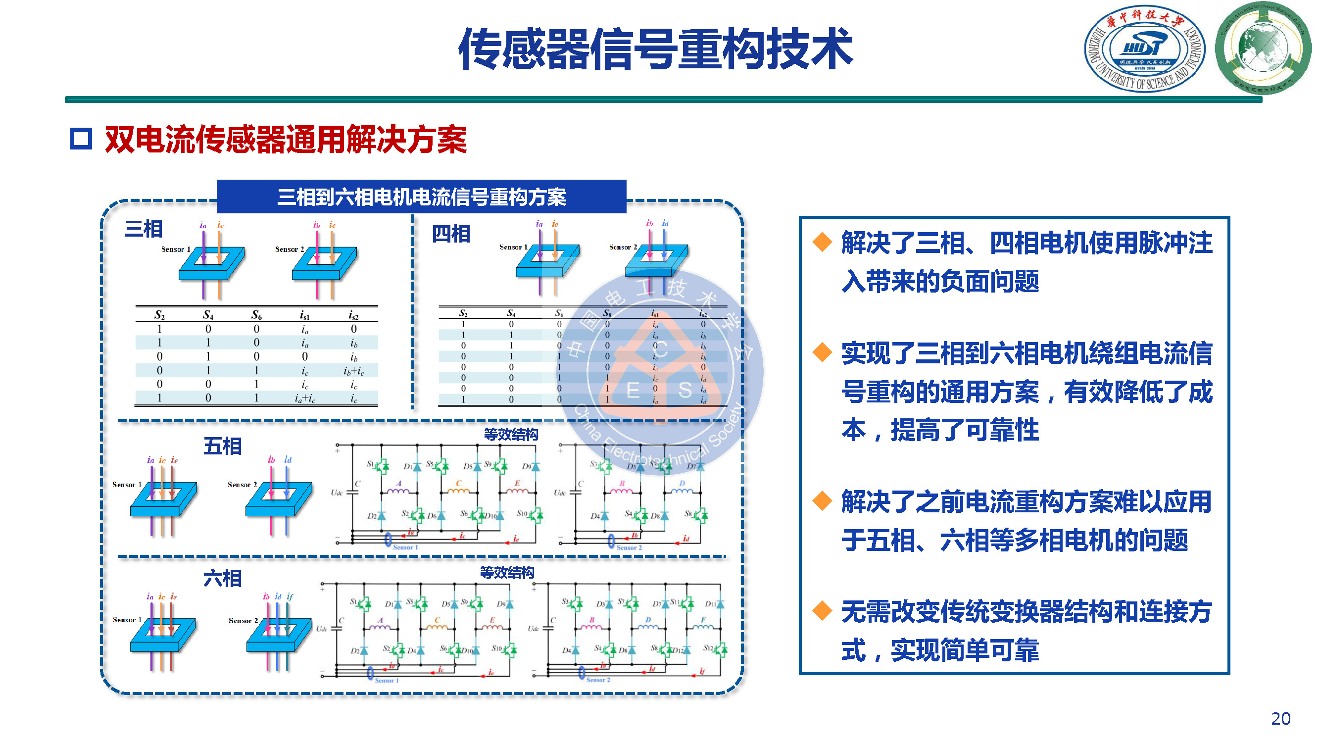 华中科技大学甘醇教授：新型开关磁阻电机驱动与控制系统