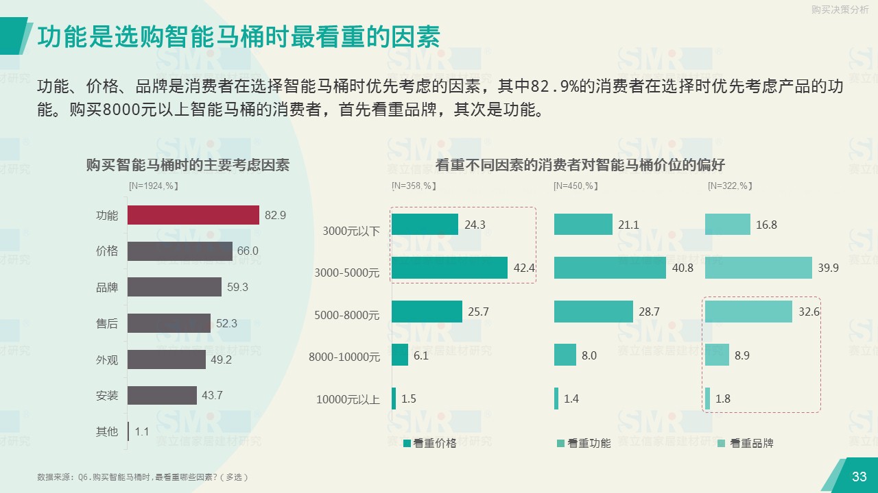 赛立信、中洁网联合发布报告 揭示华南华东市场智能马桶消费观