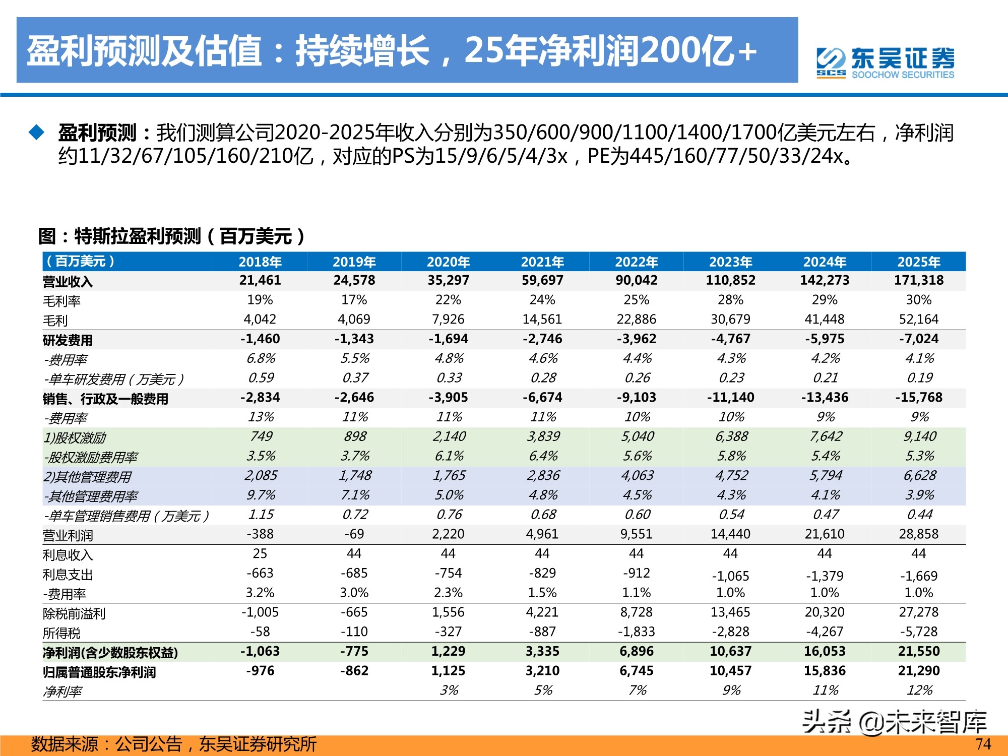 特斯拉盈利模式深度剖析：精选特斯拉核心供应链，共享高增长