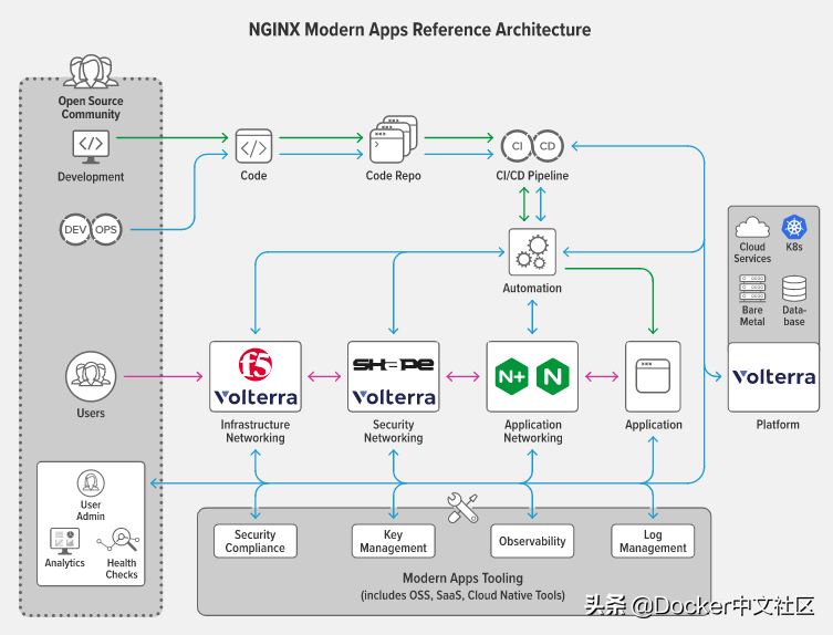 Nginx 推出 Kubernetes 微服務參考架構
