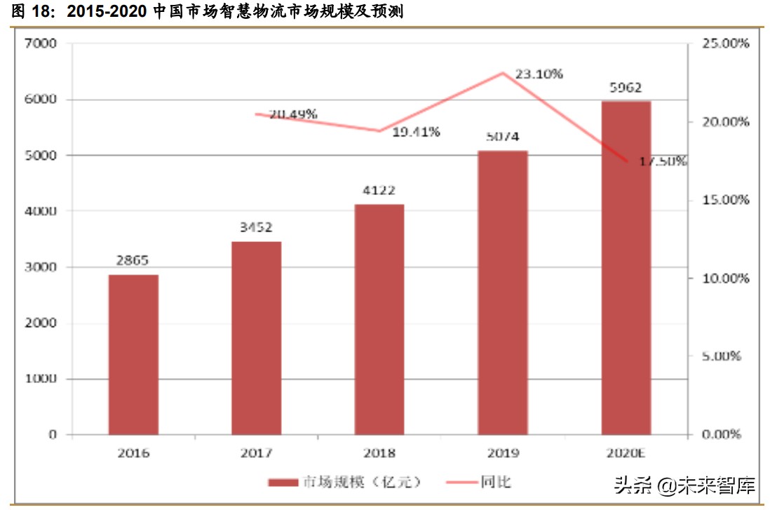 物联网行业391页研究报告：物联网产业链全梳理