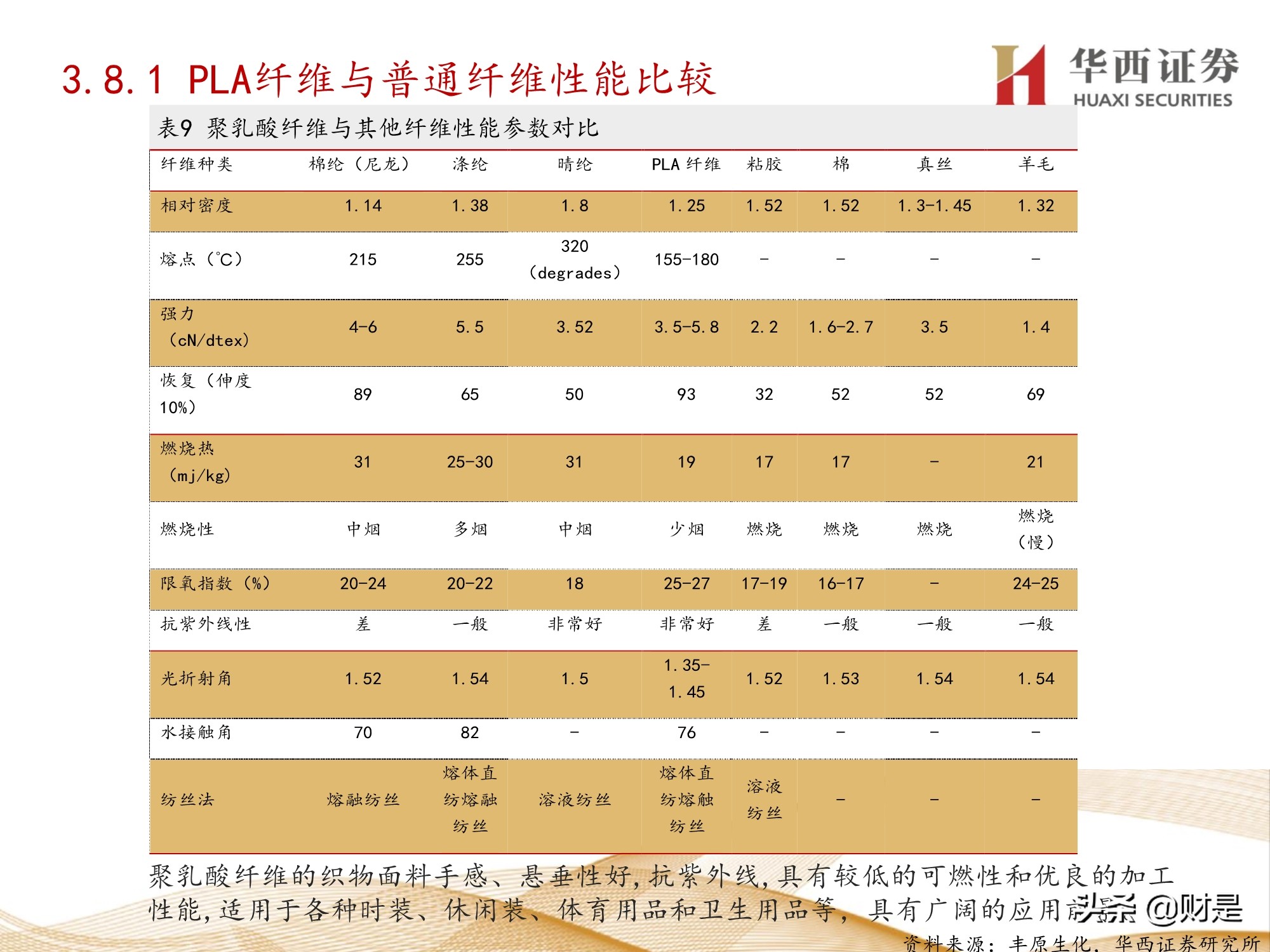 可降解塑料行业研究：产业突飞猛进，机遇与挑战并存