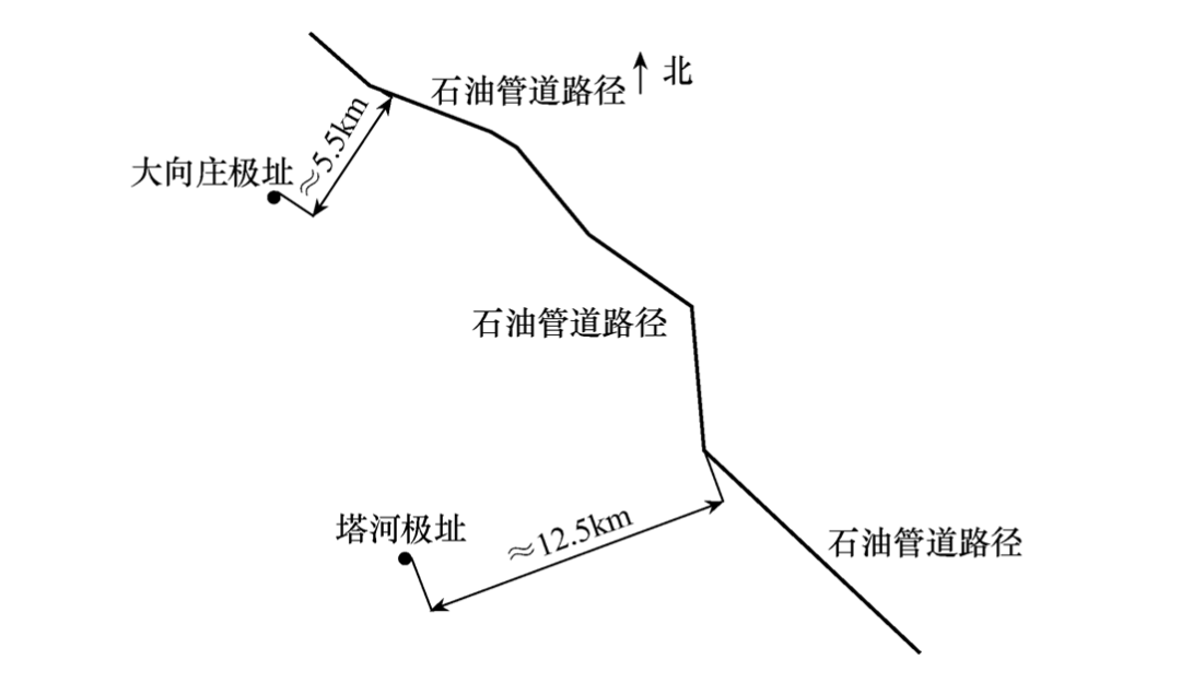 换流站接地极选址对周围石油管线的影响研究