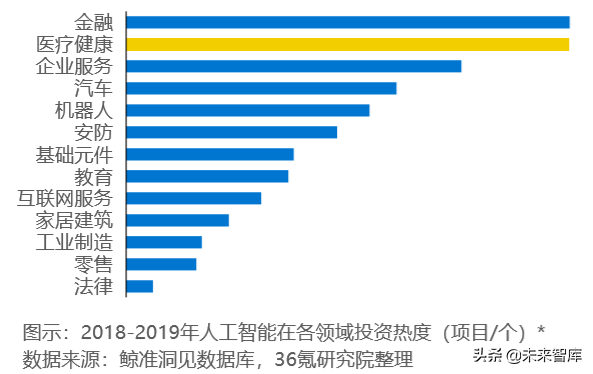 人工智能开启医疗健康新时代：AI+医疗行业研究报告