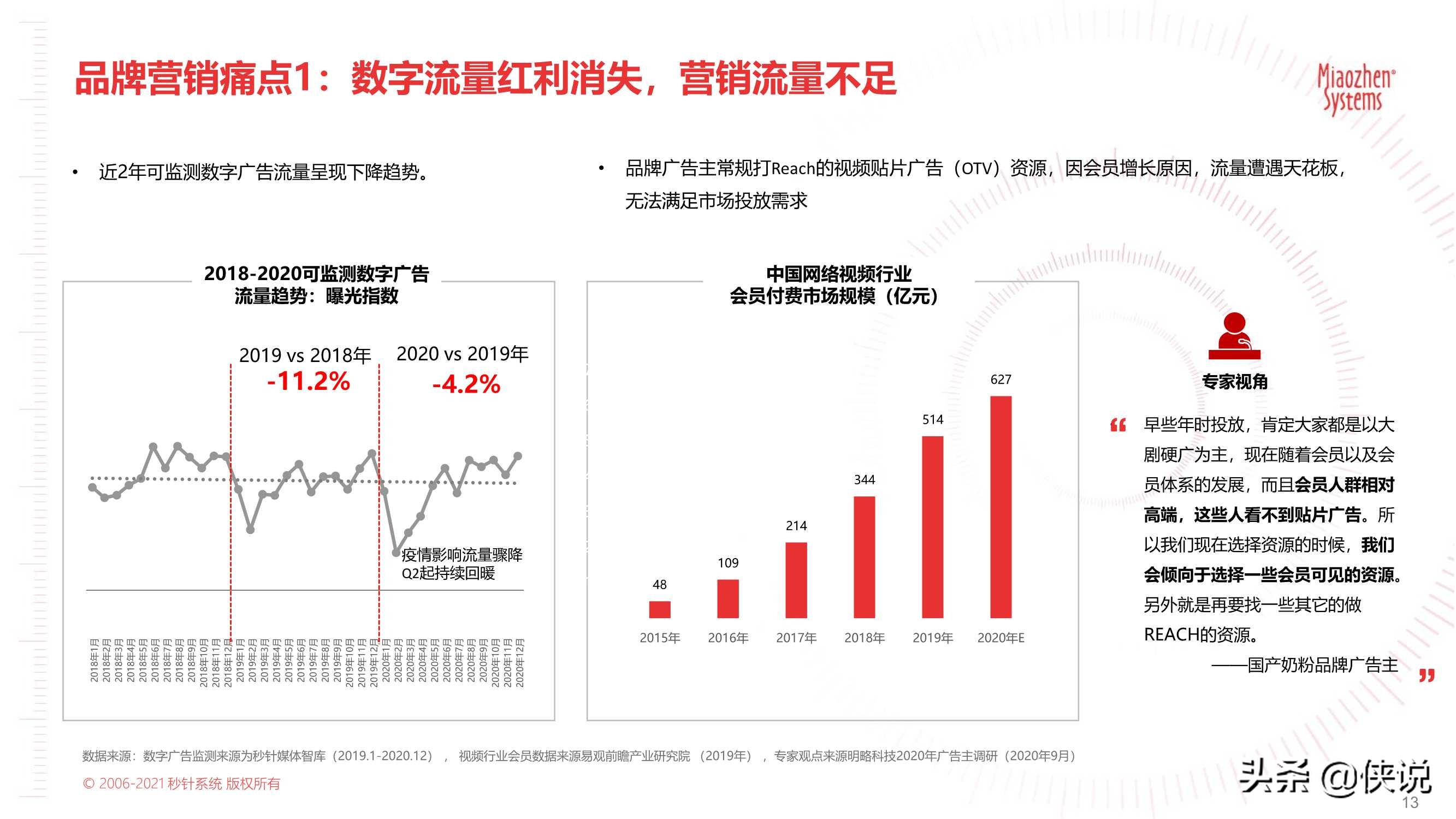 2021户外营销策略报告：户外触达可测，品牌增长可期（秒针）