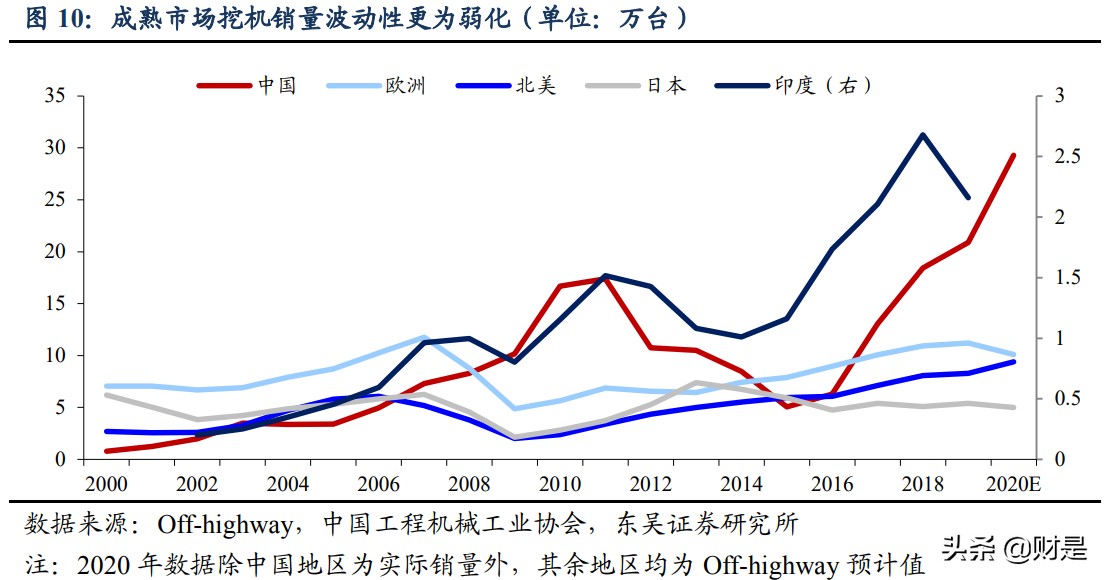 恒立液压深度研究：国产液压件稀缺龙头，泵阀+非标再造恒立
