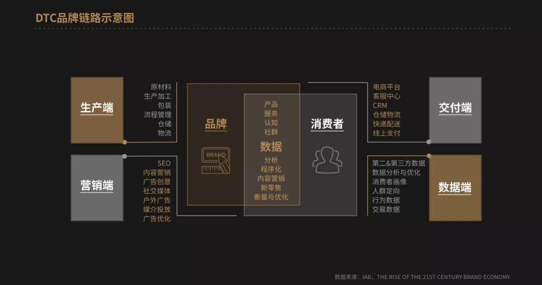 钟薛高卖水饺：详解新消费品扩张的底层逻辑