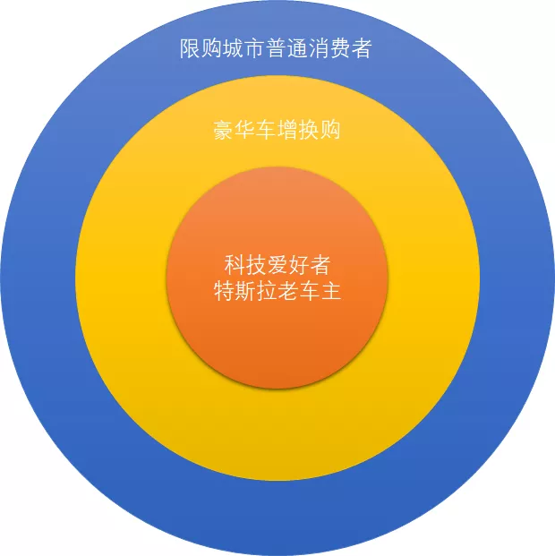 自主电动车企：特斯拉可能不是你的敌人