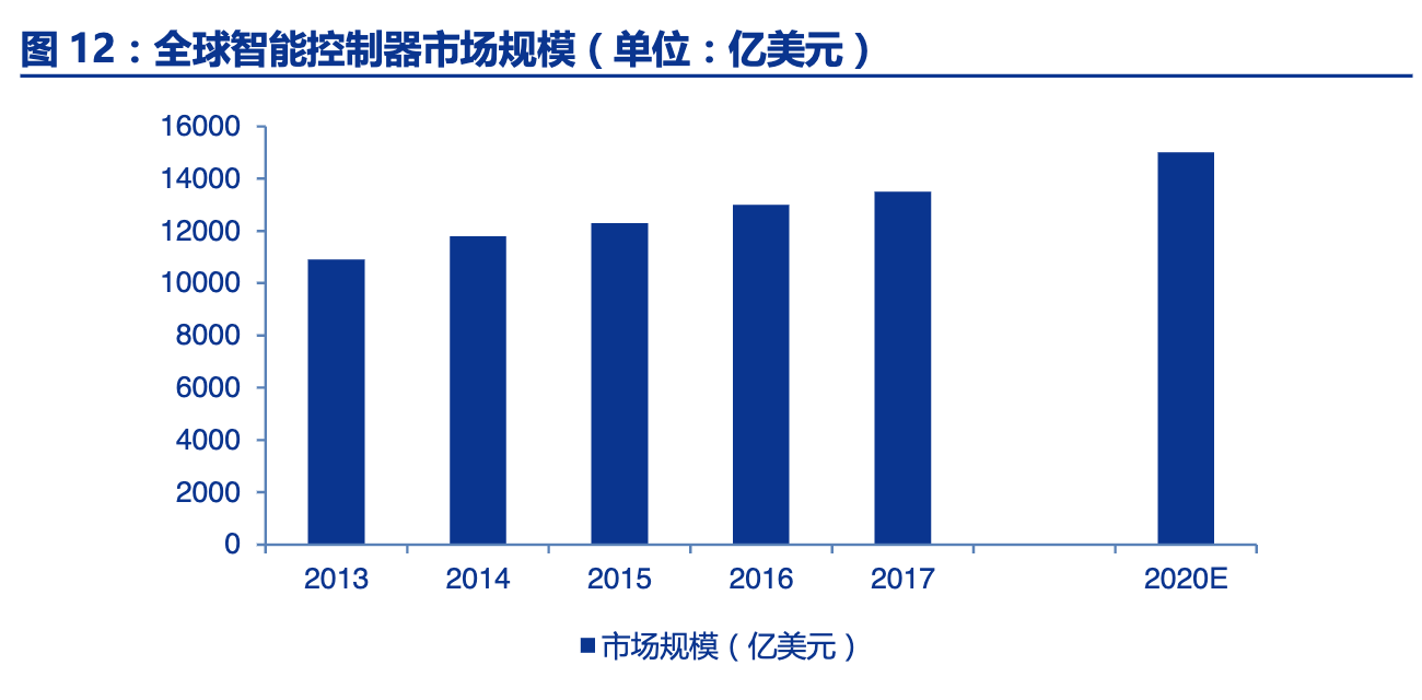 「公司深度」和而泰：智能控制器龙头，布局军工IC和5G射频芯片