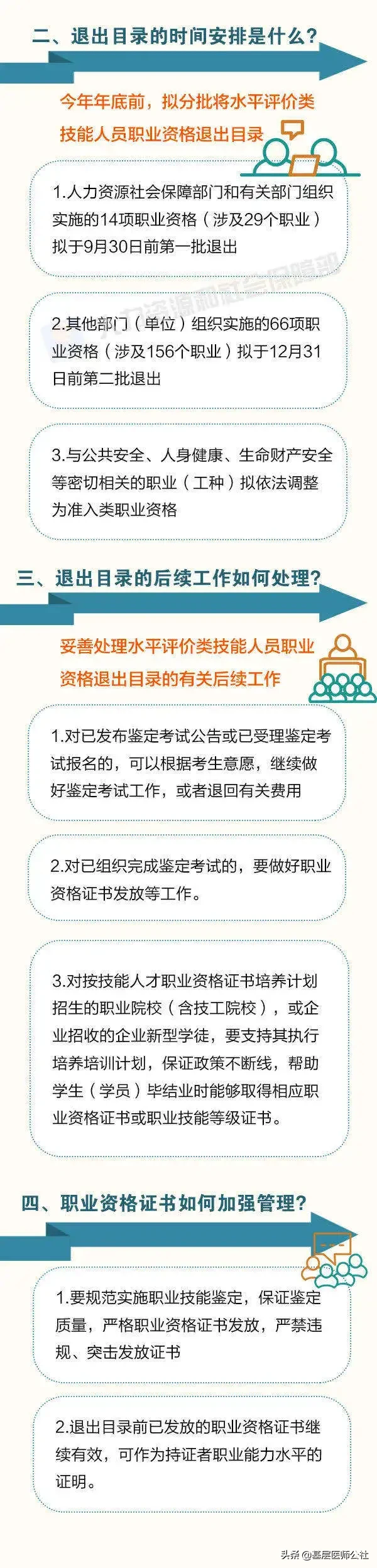定了！这些与医药相关的职业资格，今年全取消