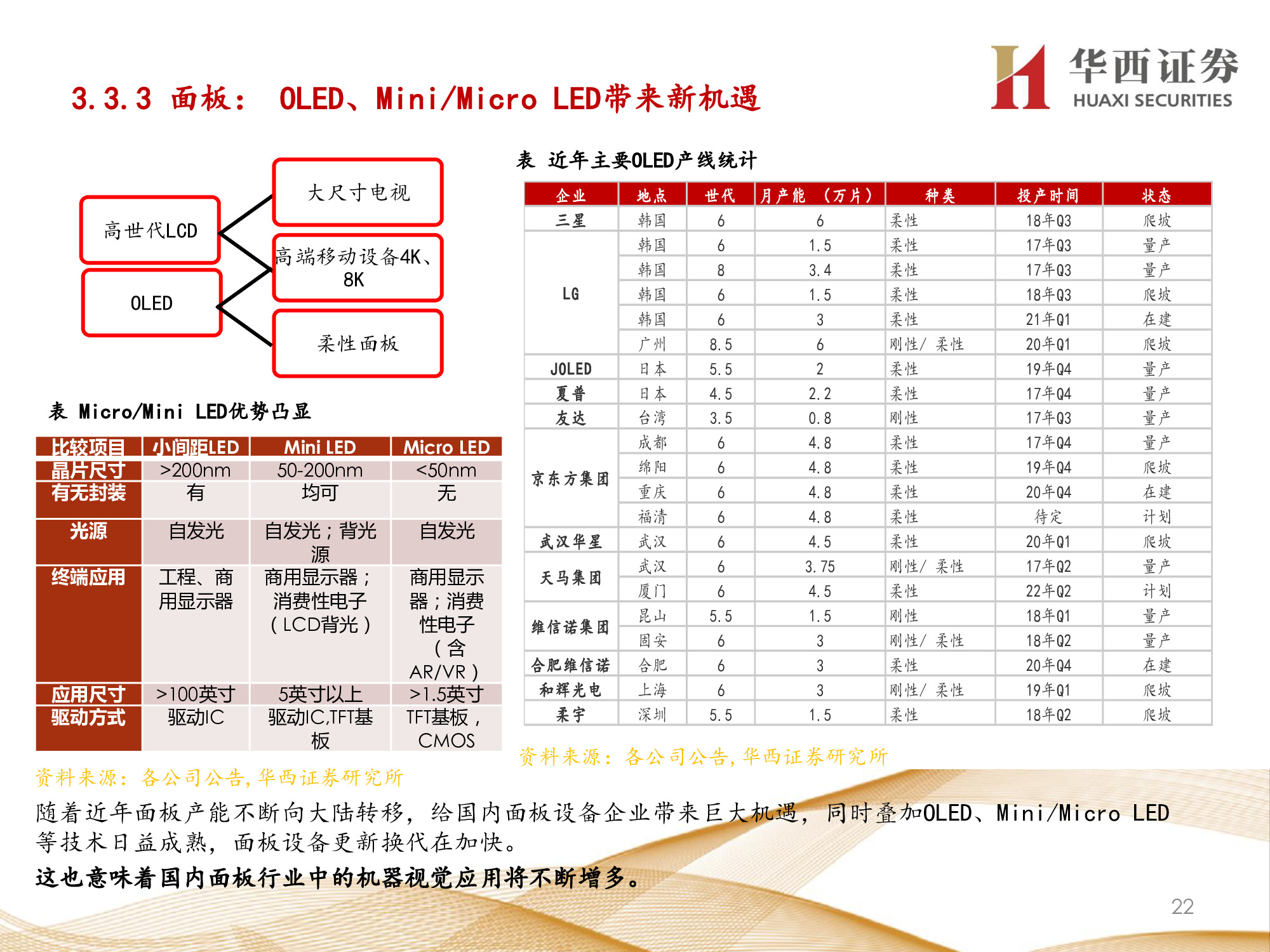 机器视觉行业专题报告：锂电检测成新增长点，机器视觉振翅高飞