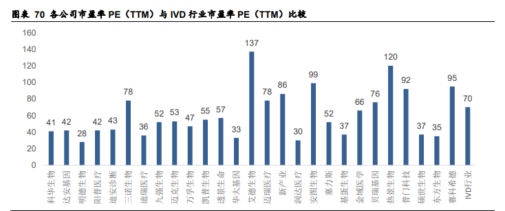 医药生物行业2021年策略报告：关注海外疫情，寻找国内复苏