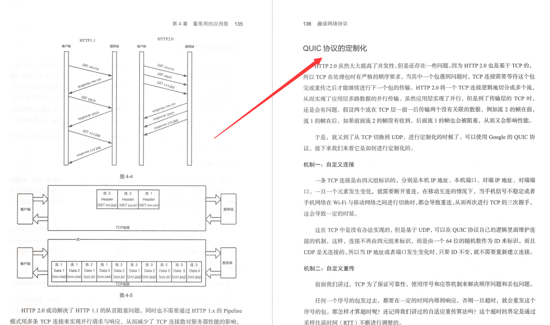 终于有华为技术官用500页笔记，把大学四年没会的网络协议讲清了