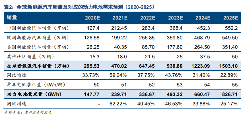 制造業2021年投資策略：聚焦產業升級、節能減排、自主可控