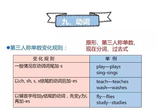 英语很难学？11个知识点归纳小学英语知识，建议保存