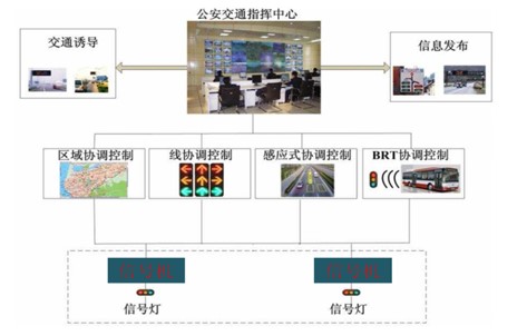 2018年最新、最全智慧城市整体解决方案（最佳方案）