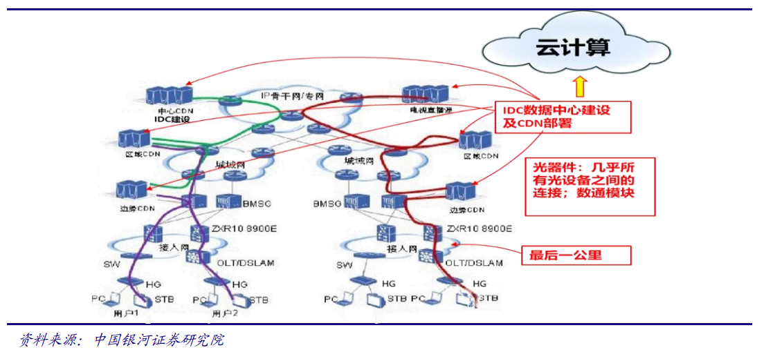5G产业投资三部曲(上)：通信是国民经济基础行业