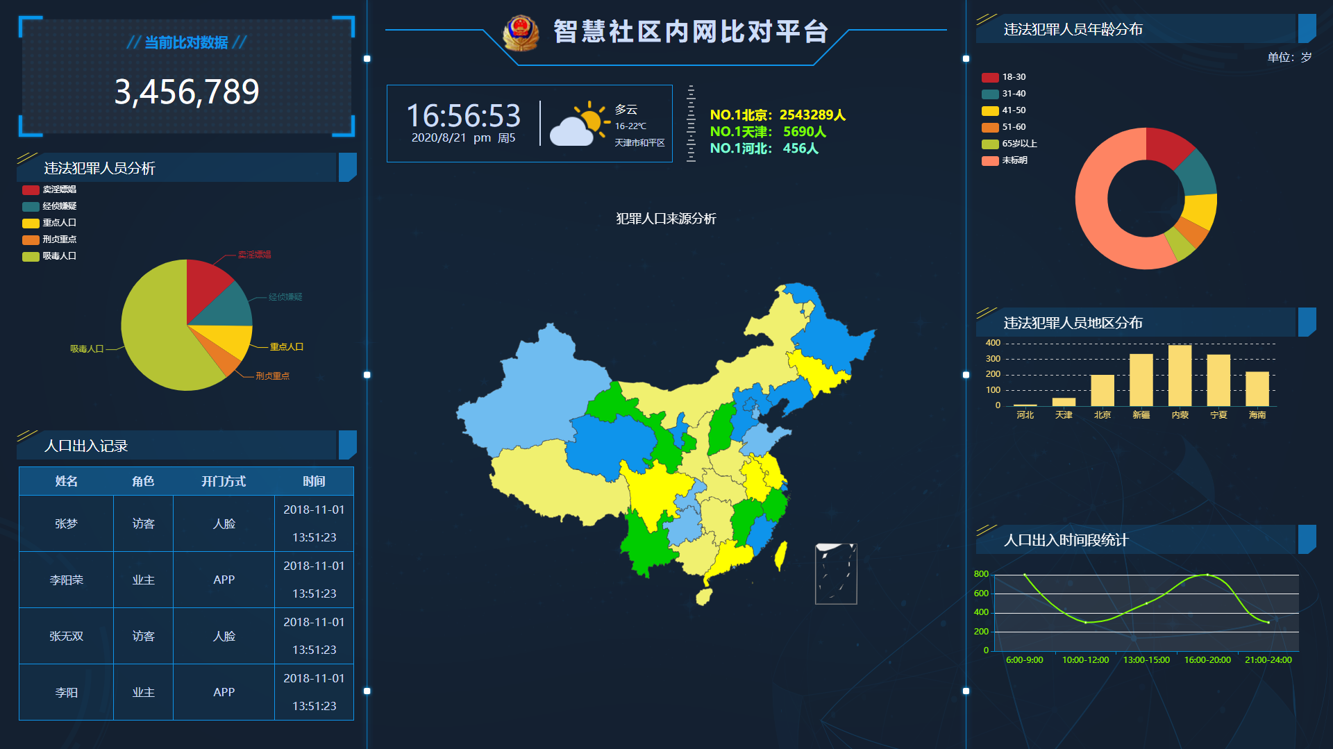 推荐收藏｜10个炫酷的数据可视化作品含源码