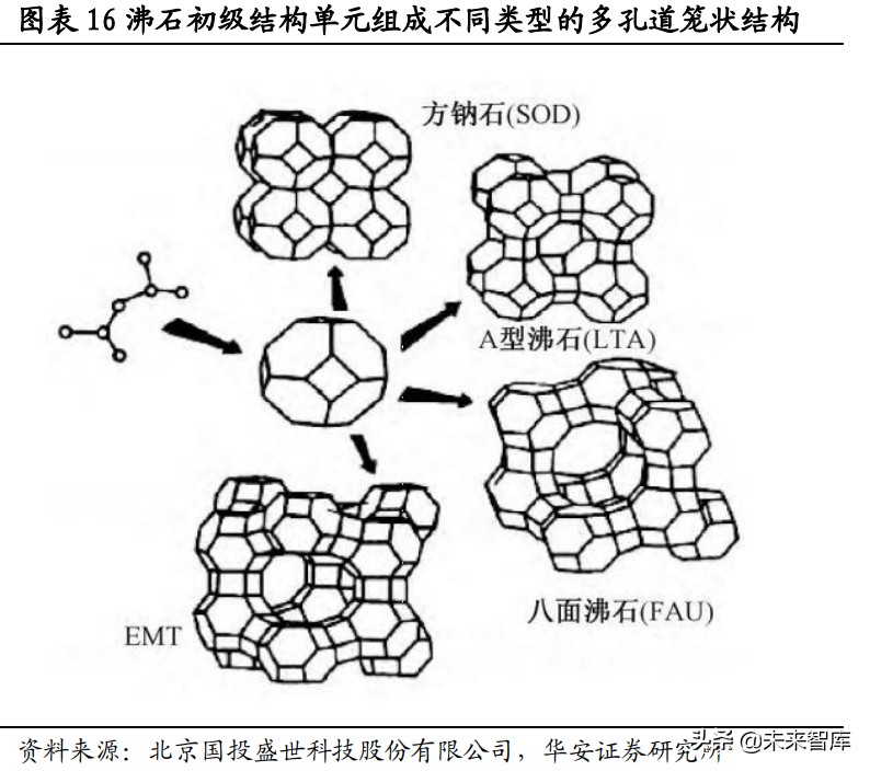 锂资源专题研究报告：盐湖提锂技术路线解析