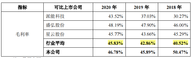 华塑科技毛利率下滑，产品单一，净利润与现金净流量差异大