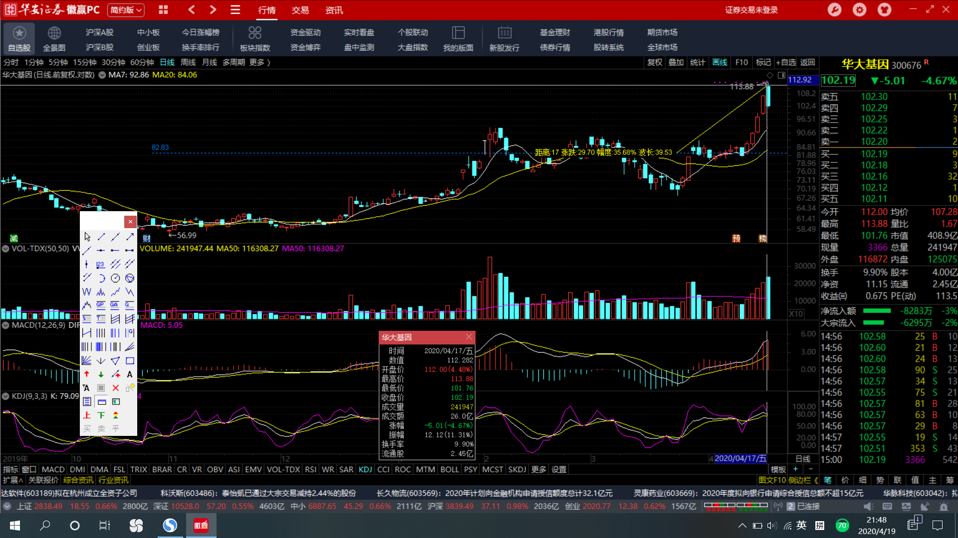 以岭药业高位放量80亿，大鹏后市跟踪的强势股是