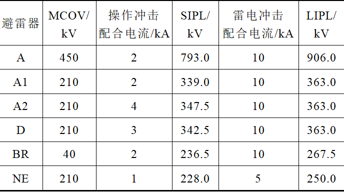 基于模塊化多電平換流器的背靠背柔性直流換流站絕緣配合方案