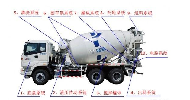 水泥搅拌车是什么原理？为啥边走边搅拌？