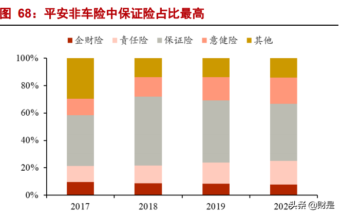 中国平安专题研究报告：生态协同增效，改革静待花开