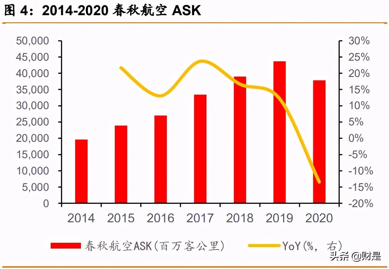 春秋航空深度解析：航空下沉，穿越周期