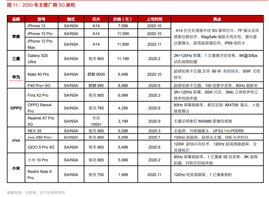 电子行业专题报告：5G、半导体、新型终端