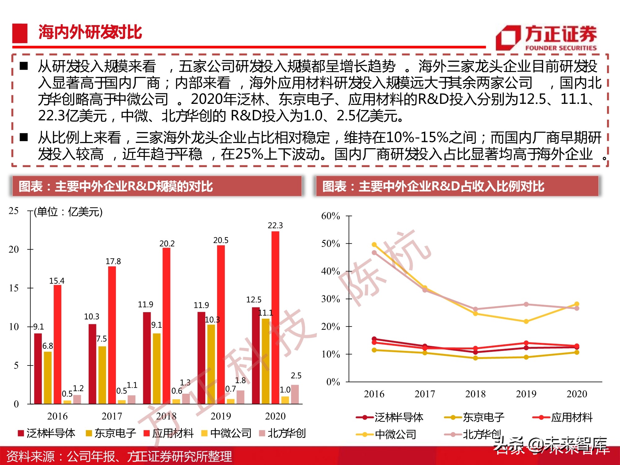 半导体刻蚀机行业112页深度研究报告