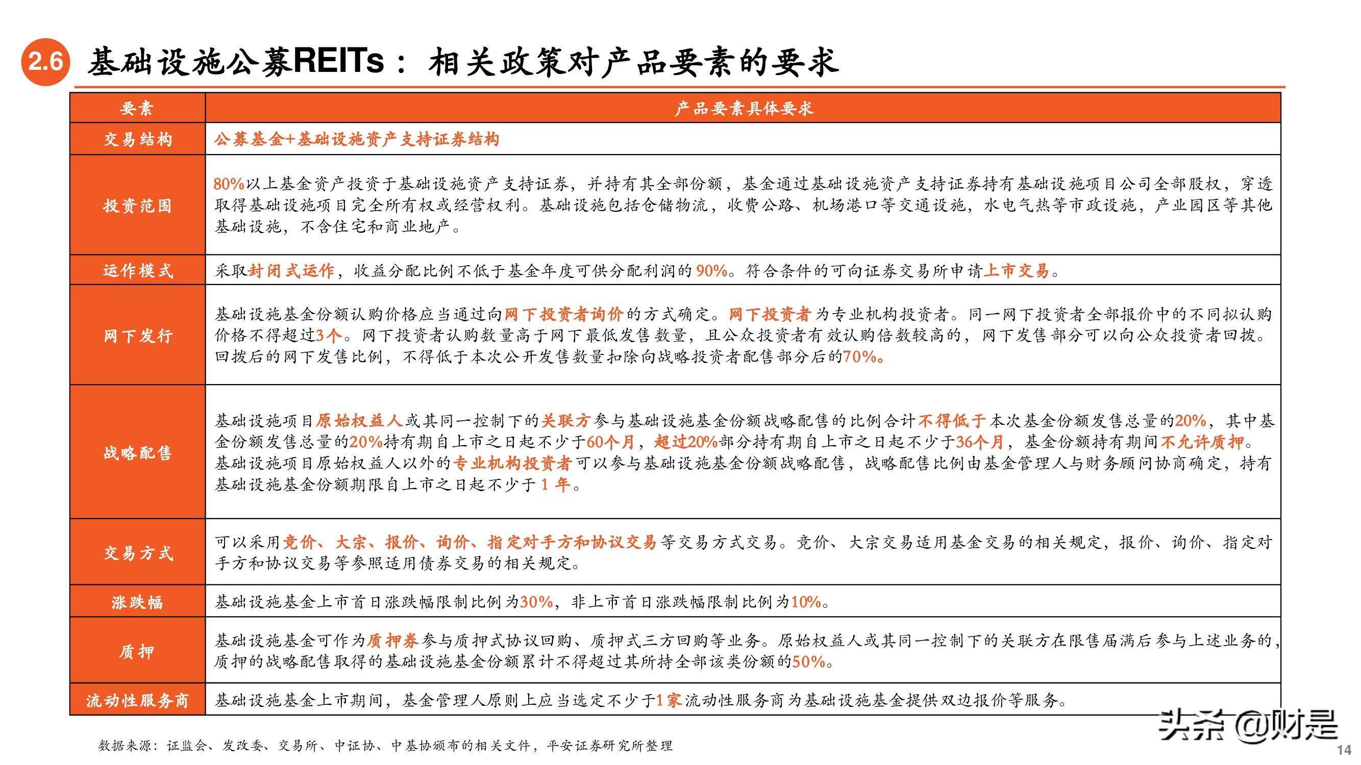 REITs专题研究报告：大众投资新选择-基础设施公募REITs详解