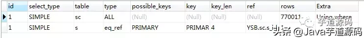 一次非常有意思的 SQL 优化经历:从 30248.271s 到 0.001s