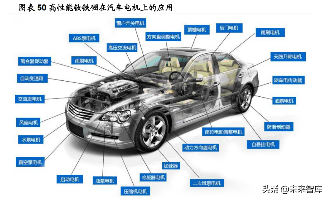 稀土产业深度报告：碳中和重塑稀土需求，工业维生素成为必需品