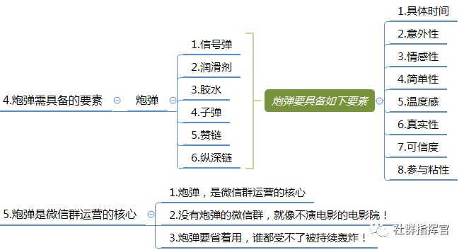 微信群运营方案有哪些（微信群运营方案及技巧策略）