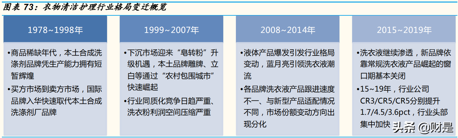 家庭清洁护理行业研究：赛道加速升级，关注本土龙头崛起机会