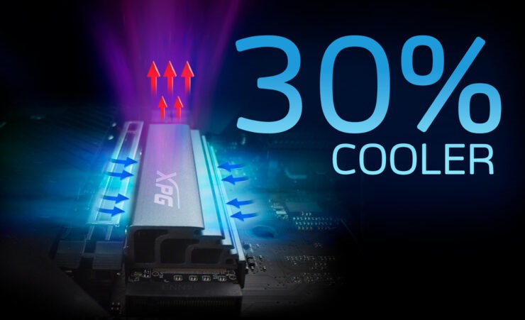 威刚推出 PCIe 4.0 固态硬盘，读 / 写速度达 7.4/6.4 GB / 秒