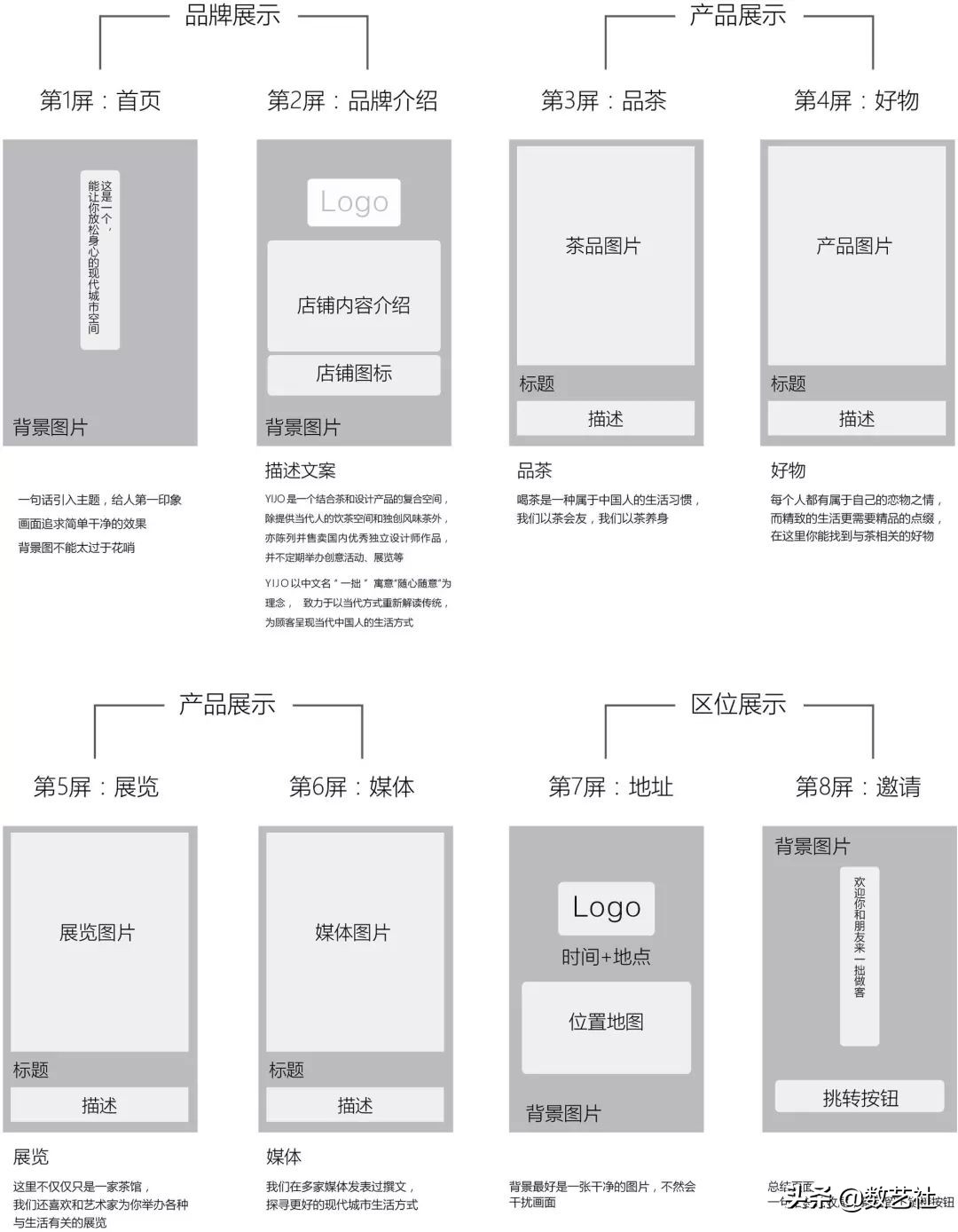 h5怎么制作手把手教你制作H5的教程来了？